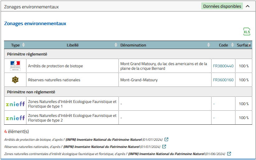 Zonages Environnementaux