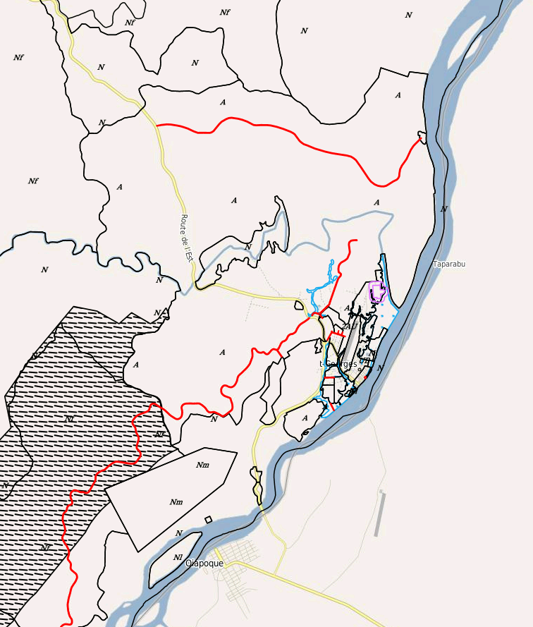 overview