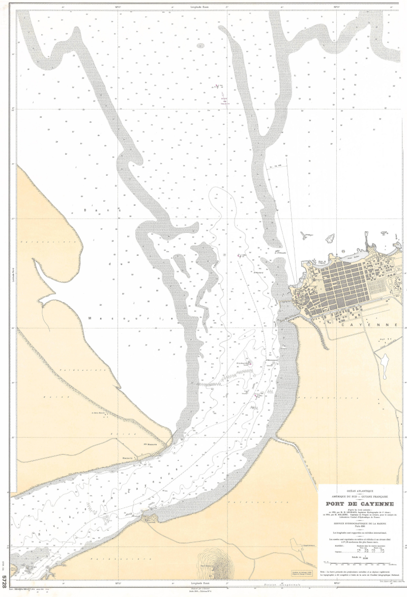 overview