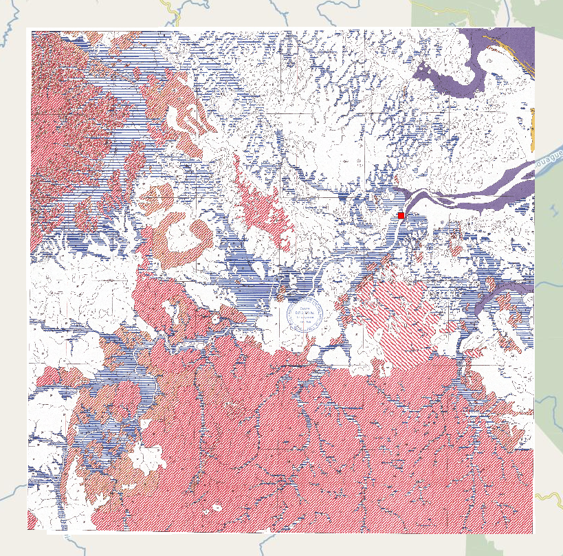 overview