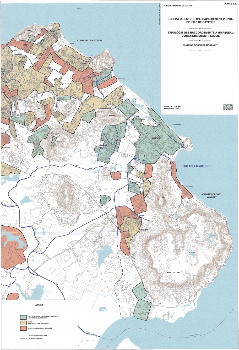 overview