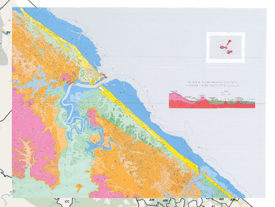 overview