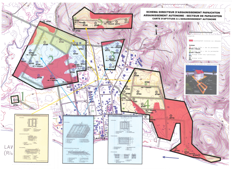 overview