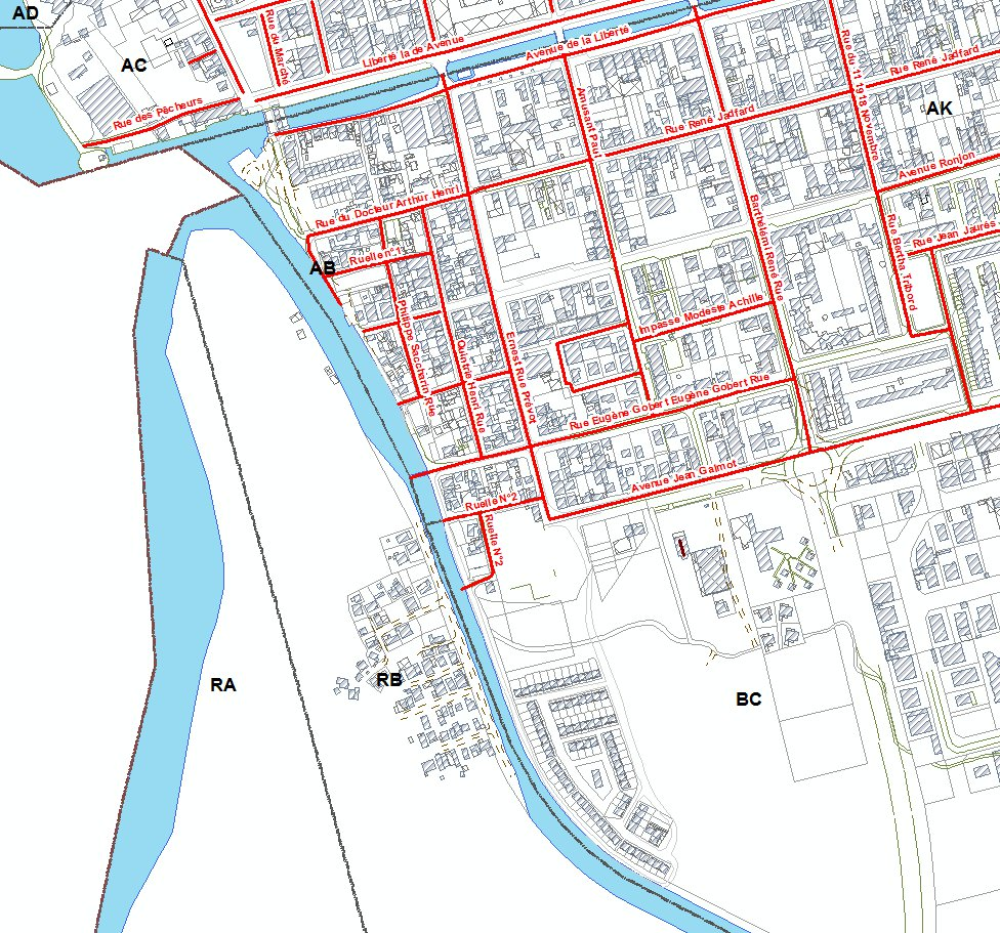overview