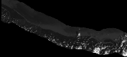 overview