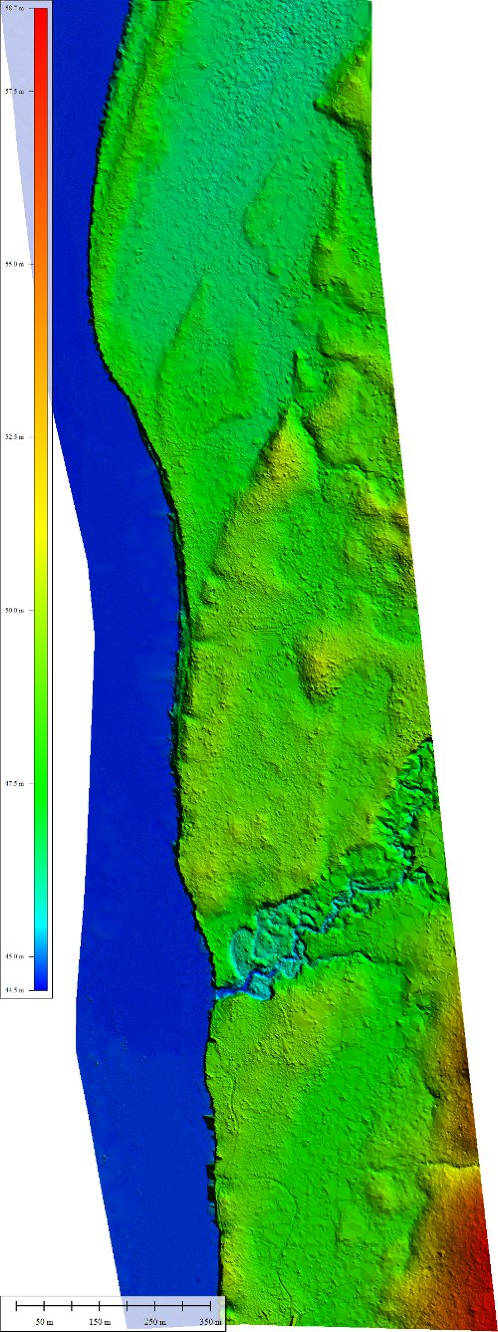 overview