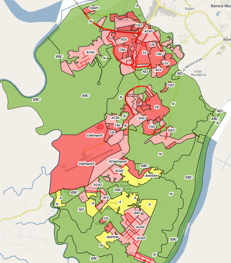 overview