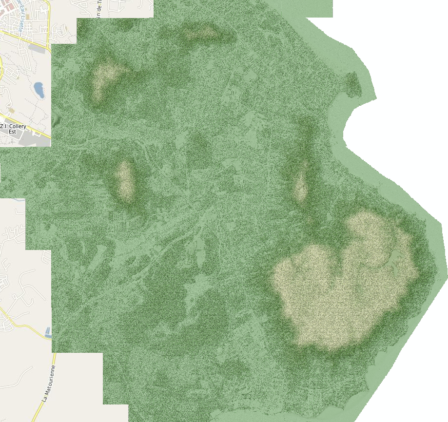 overview